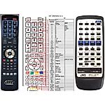 JVC RM-RXUT200R -   


kompatibilis General márkájú távirányító