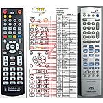 JVC RM-SDR011E -   


kompatibilis General márkájú távirányító