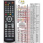 JVC RM-STHC91U -   


kompatibilis General márkájú távirányító