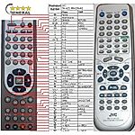 JVC RM-STHA25R -   


kompatibilis General márkájú távirányító