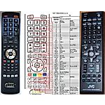 JVC RM-SUXG500VR -   


kompatibilis General márkájú távirányító