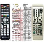 JVC RM-SUXG70J -   


kompatibilis General márkájú távirányító