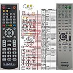 SONY RM-AMU005 -   


kompatibilis General márkájú távirányító