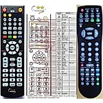 EVOLVEO MEDIACORDER, HMC-79TVR, HMC79TVR -   


kompatibilis General márkájú távirányító