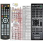 SONY RM-AMU121 -   


kompatibilis General márkájú távirányító