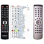 TESLA TV21SRF60DG, TV29SRF60DG -   


kompatibilis General márkájú távirányító