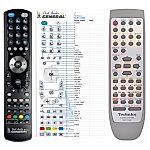 TECHNICS EUR7702080 -   


kompatibilis General márkájú távirányító