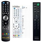 SONY RMT-AM100U -   


kompatibilis General márkájú távirányító