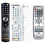 ORAVA DVD503, DVD509, DVD550, DVD551 -   


kompatibilis General márkájú távirányító