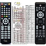 PHILIPS 242254901575 -   


kompatibilis General márkájú távirányító