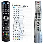 TECHNIKA MC-507, DS1233 -   


kompatibilis General márkájú távirányító