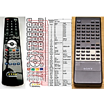 SONY RM-D991 -   


kompatibilis General márkájú távirányító