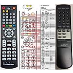 SONY RM-DL3 -   


kompatibilis General márkájú távirányító