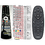 PHILIPS 996510058017, YKF297-006 -   


kompatibilis General márkájú távirányító