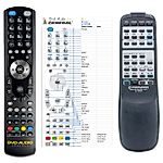 PIONEER CU-XR036 -   


kompatibilis General márkájú távirányító