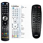 SANYO DC-UB03 -   


kompatibilis General márkájú távirányító