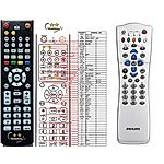 PHILIPS 313922888832, RC2585102-01 -   


kompatibilis General márkájú távirányító