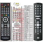 PHILIPS 242254901792 -   


kompatibilis General márkájú távirányító
