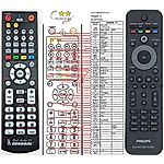PHILIPS 996510027995, YKF258-001 -   


kompatibilis General márkájú távirányító