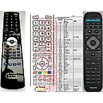 PHILIPS YKF309-012, 996590021091 -   


kompatibilis General márkájú távirányító