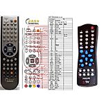 PHILIPS 313922860021, RC2885/01 -   


kompatibilis General márkájú távirányító