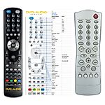 PHILIPS RC283506 -   


kompatibilis General márkájú távirányító