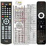 PHILIPS 312814720191, RC2224100/01 -   


kompatibilis General márkájú távirányító