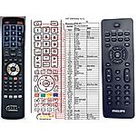 PHILIPS RC2023628 -   


kompatibilis General márkájú távirányító