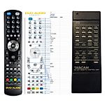 TASCAM RC-401 -   


kompatibilis General márkájú távirányító