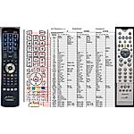 PHILIPS 310420709581, RC2033/01B -   


kompatibilis General márkájú távirányító
