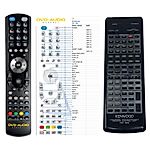 KENWOOD RC-120 -   


kompatibilis General márkájú távirányító