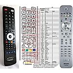 PHILIPS 312814721451, RC4496/01 -   


kompatibilis General márkájú távirányító
