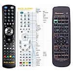 PIONEER AXD7246, AXD7247 -   


kompatibilis General márkájú távirányító