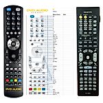 ONKYO RC-588M -   


kompatibilis General márkájú távirányító