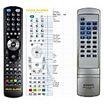 KENWOOD RC-F0306E -   


kompatibilis General márkájú távirányító