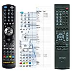 DENON RC-1180 -   


kompatibilis General márkájú távirányító