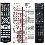 TOSHIBA SE-R0252, P000477490 -   


kompatibilis General márkájú távirányító