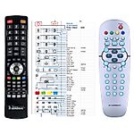 PHILIPS 313922886452, RC19335003/01 -   


távirányító
 duplikátum