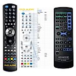 KENWOOD RC-D0308 -   


kompatibilis General márkájú távirányító