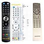 GRUNDIG M2200, M2300 DAB -   


kompatibilis General márkájú távirányító