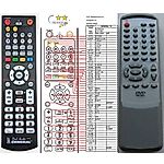 THOMSON DTH108E -   


kompatibilis General márkájú távirányító