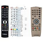 GRUNDIG TP156C -   


kompatibilis General márkájú távirányító