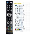 MUVID I-FI161 -   


kompatibilis General márkájú távirányító