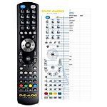SANSUI RZ2500 -   


kompatibilis General márkájú távirányító