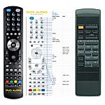 PIONEER CU-XR009, CU-XR010 -   


kompatibilis General márkájú távirányító