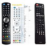 LG AKB33210907 -   


kompatibilis General márkájú távirányító