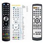 ONKYO RC-524DV -   


kompatibilis General márkájú távirányító