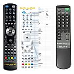 SONY RMT-C555 -   


kompatibilis General márkájú távirányító