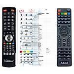 AKAI CTV654 -   


kompatibilis General márkájú távirányító