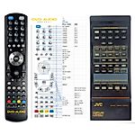 JVC RM-SE5 -   


kompatibilis General márkájú távirányító